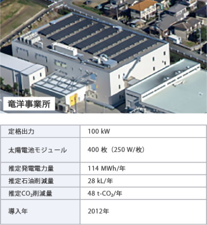 太陽光発電設備の導入