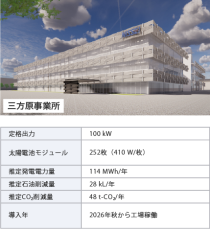 太陽光発電設備の導入