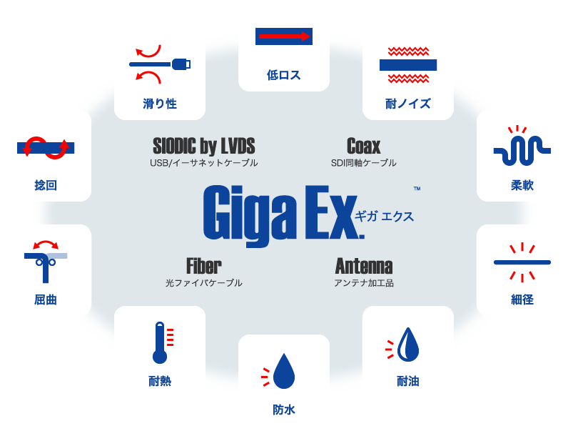 Giga Ex.（ギガ エクス）