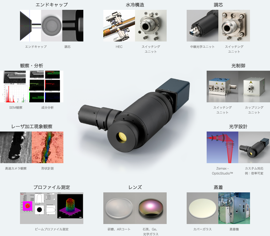 光学に関わる要素技術