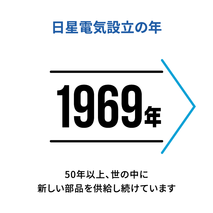 日星電気設立の年　1969年　50年以上、世の中に新しい部品を供給し続けています