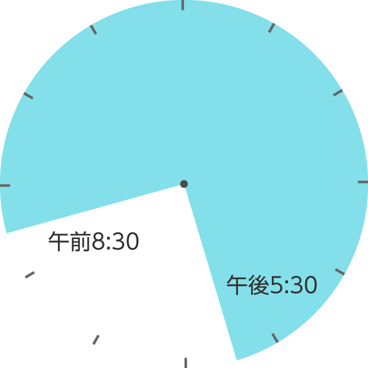 1勤 勤務時間の図